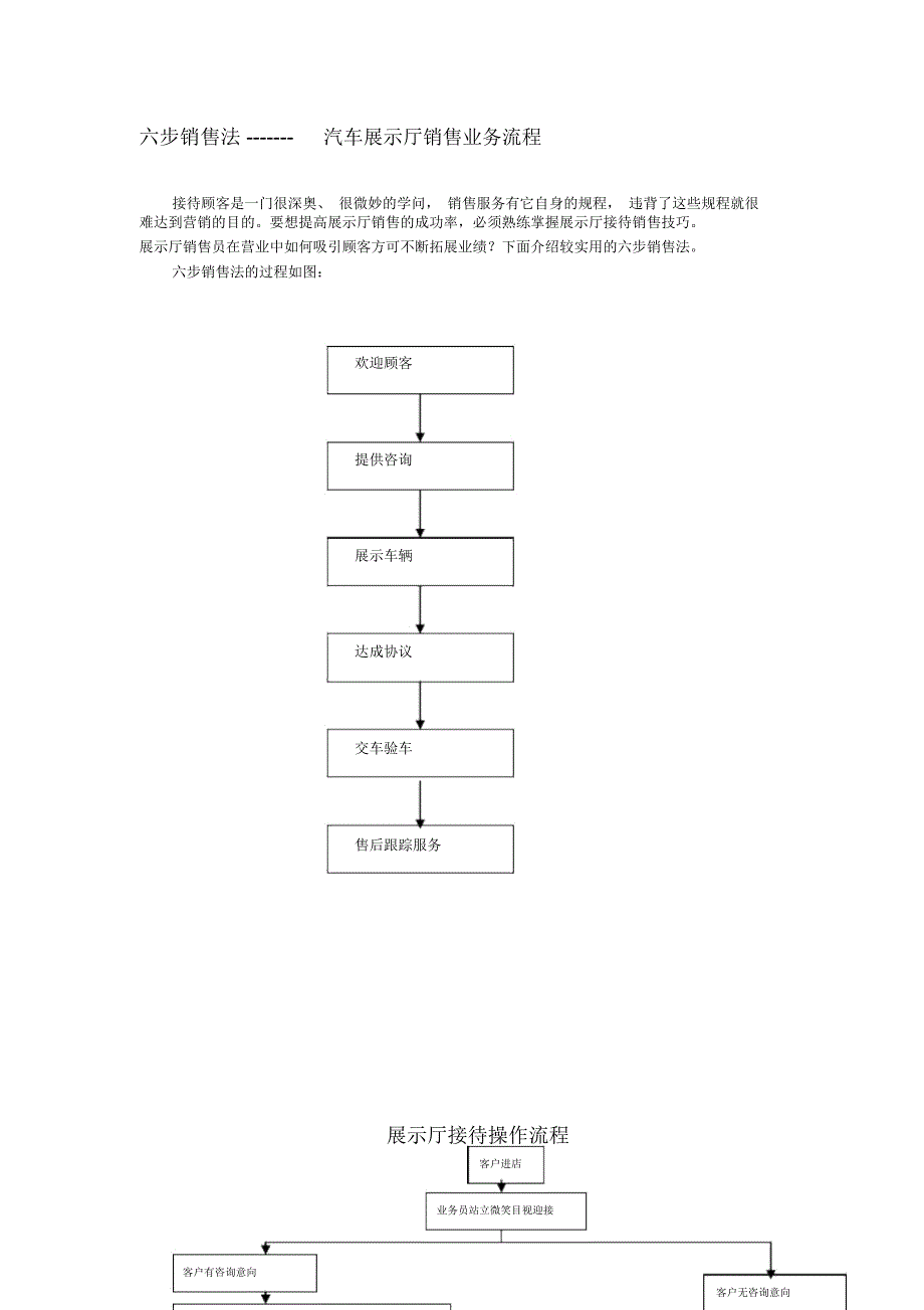 汽车销售服务流程1_第4页