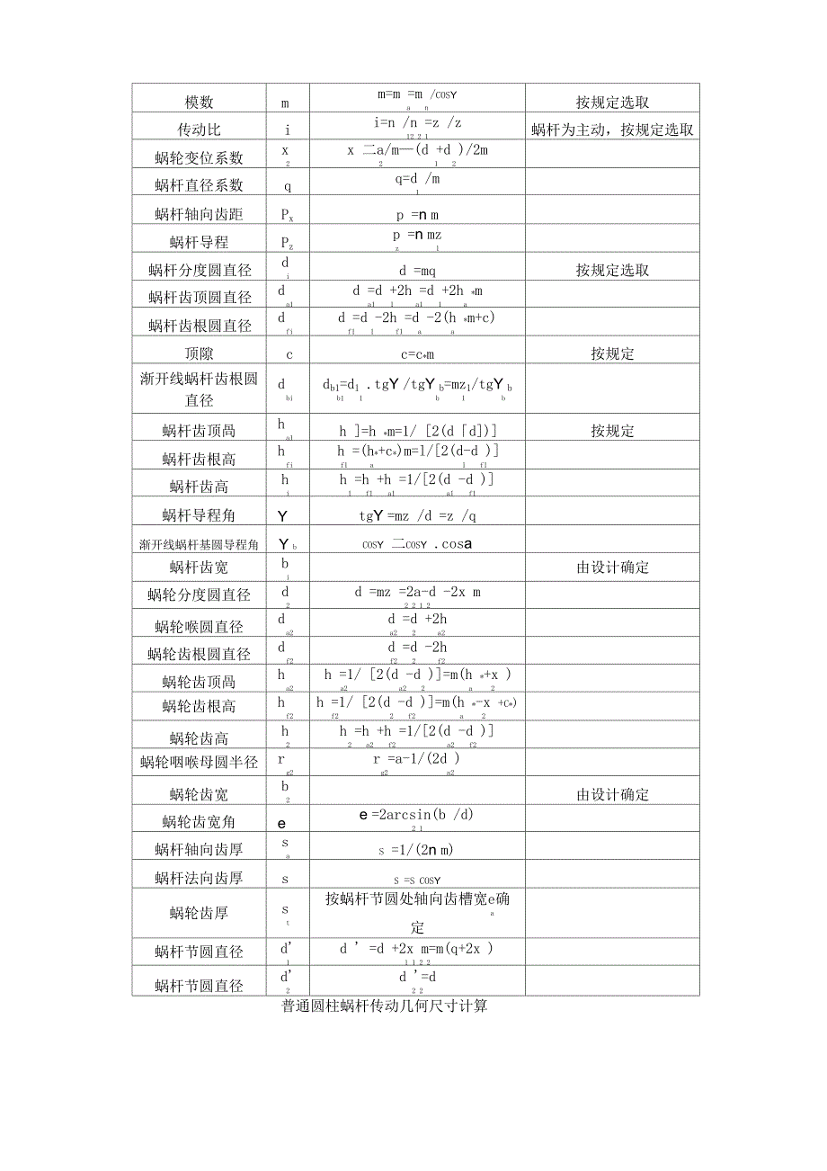 圆柱蜗杆传动主要参数及几何计算_第4页