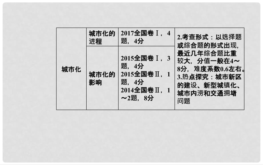 高考地理一轮复习 第二部分 第八单元 城市与城市化 第1讲 城市内部空间结构和不同等级城市的服务功能课件_第3页