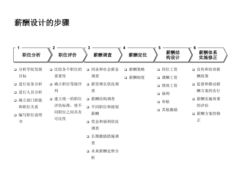 薪酬体系设计思路介绍_第4页