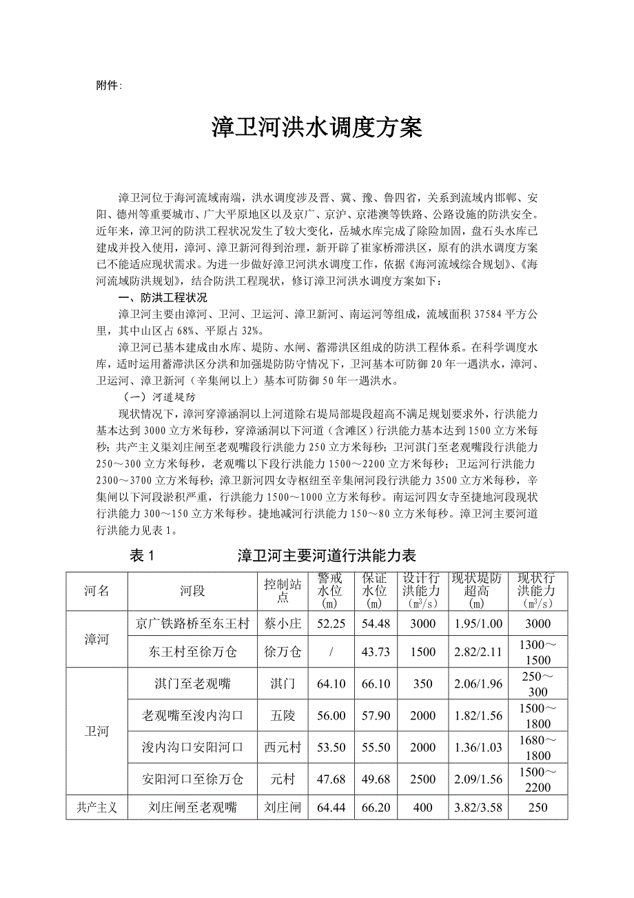 漳卫河洪水调度方案_第1页