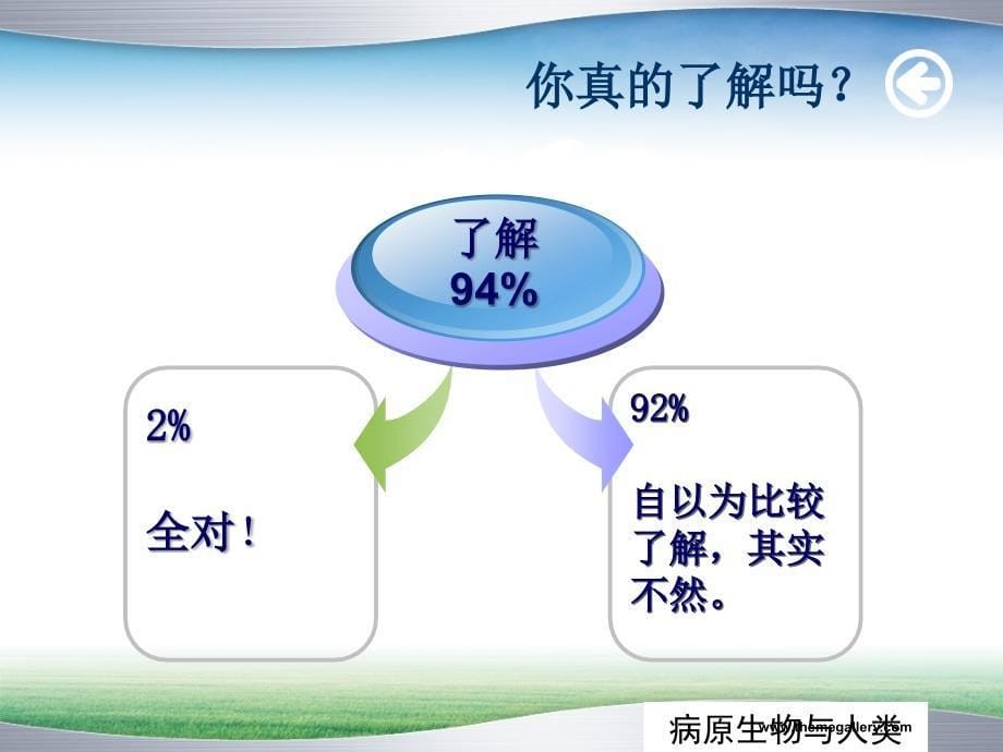 当代大学生过敏认识情况调查课件_第5页