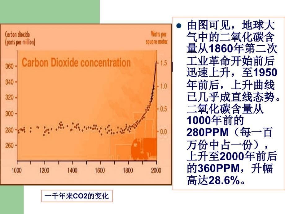 生态文明建设与生态生活方式.ppt_第5页