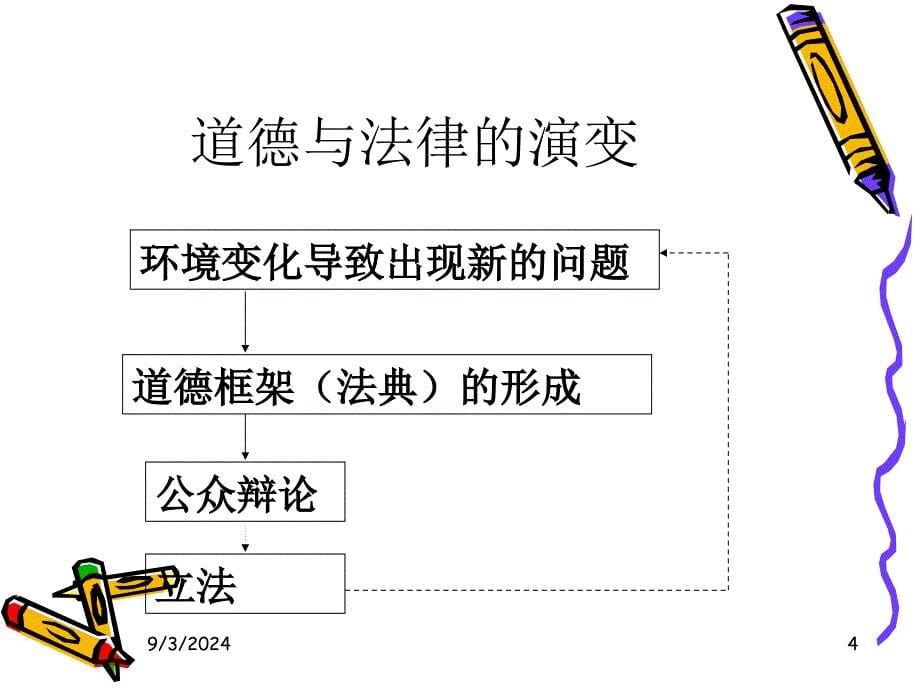 第十四讲电子商务的监管环境_第5页