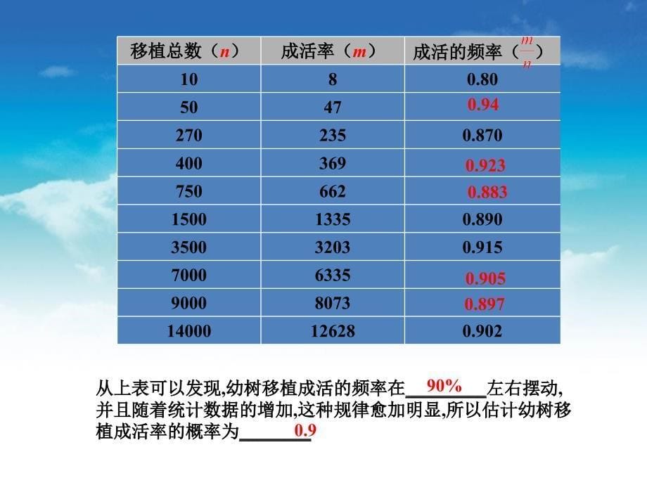 【北师大版】七年级下册数学ppt课件频率的稳定性2_第5页