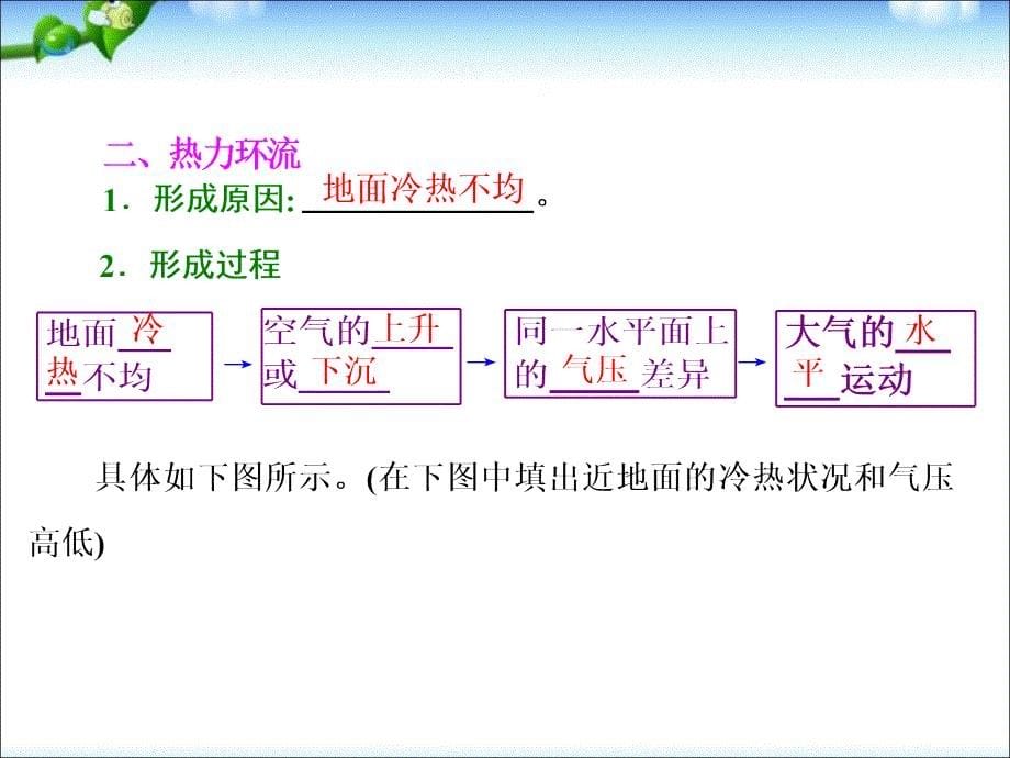 人教版地理必修12.1冷热不均引起大气运动2_第5页