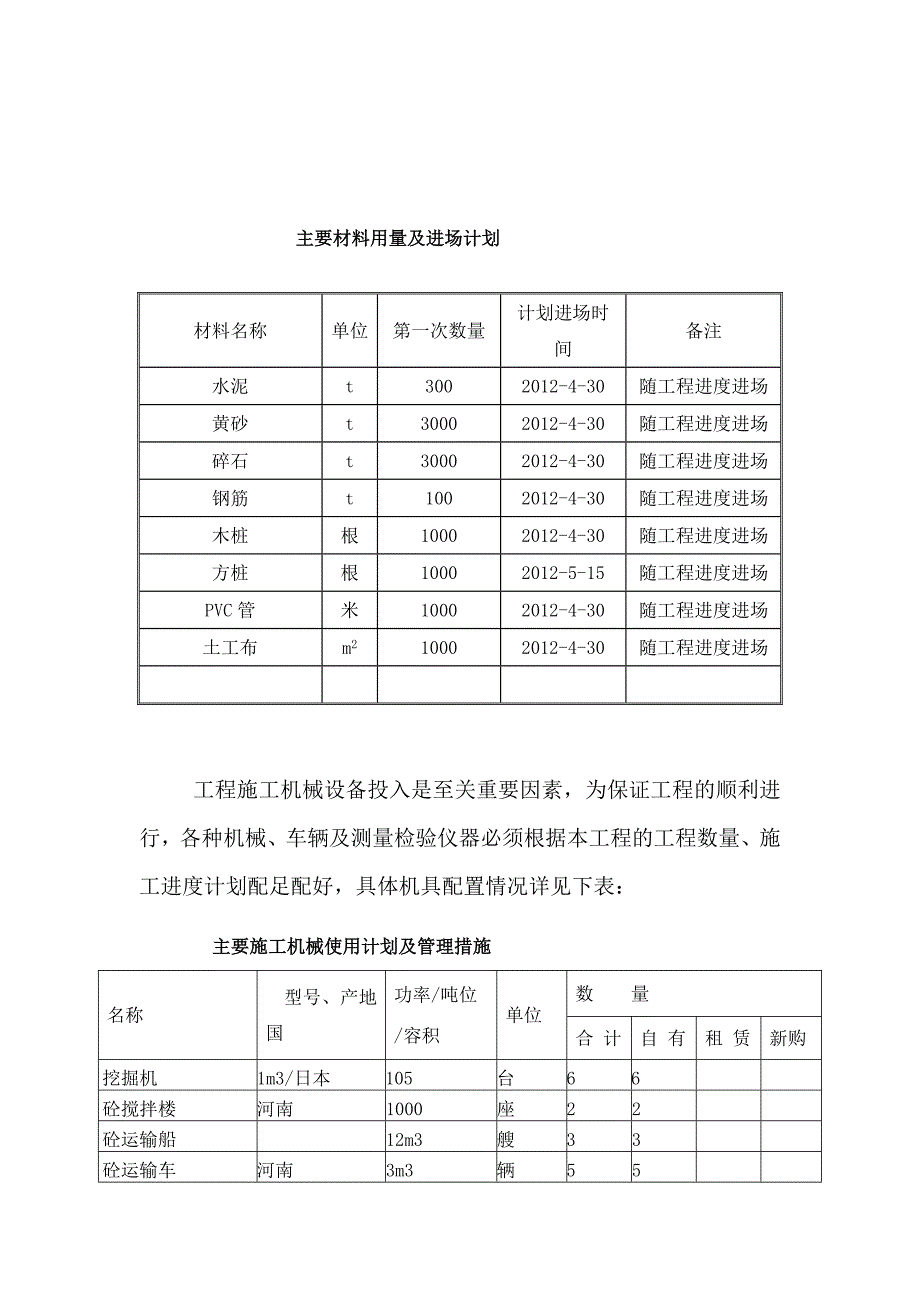 材料、设备、人员进场计划-资源安排_第3页