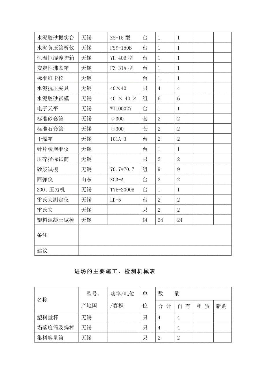 材料、设备、人员进场计划-资源安排_第5页