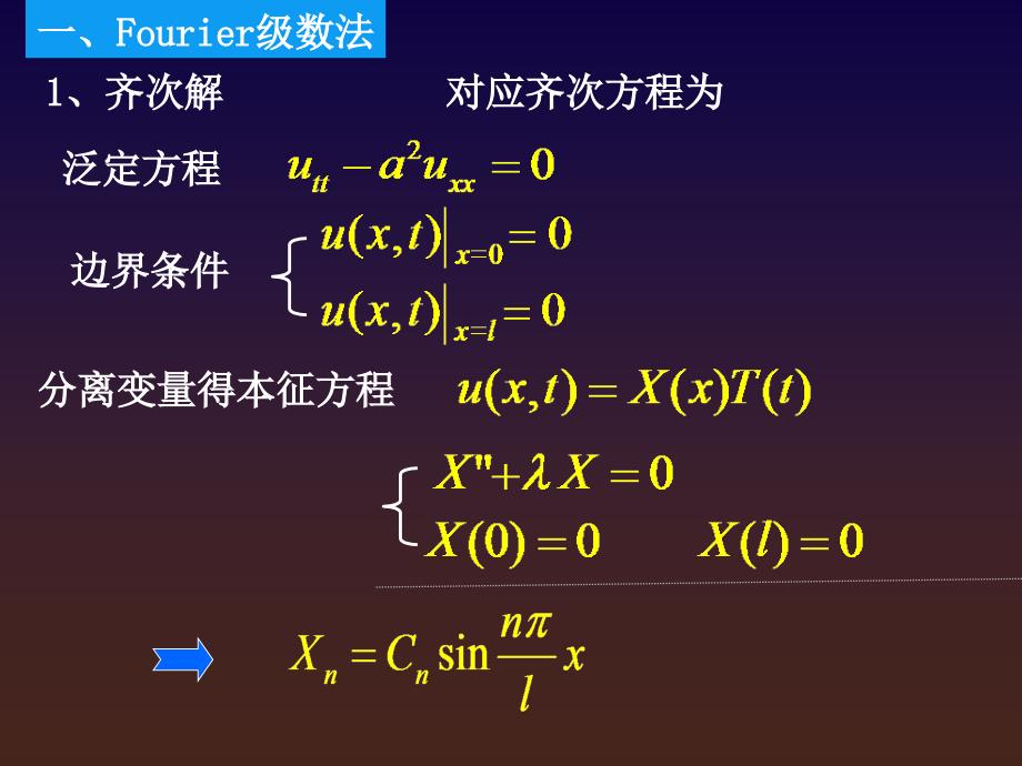 非齐次方程的冲量定理法求解.ppt_第2页