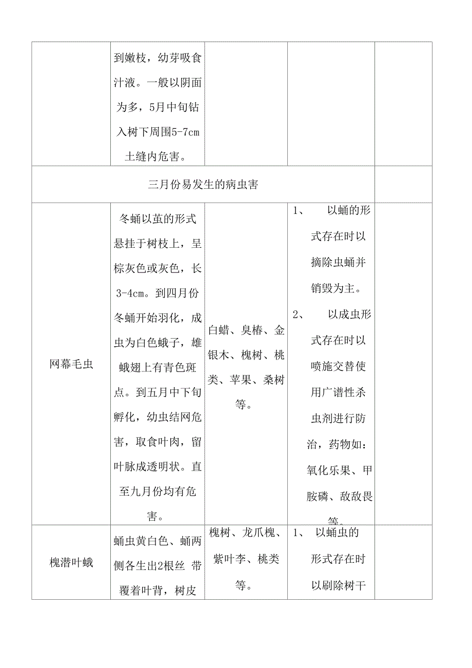 常见病虫害防治历_第2页