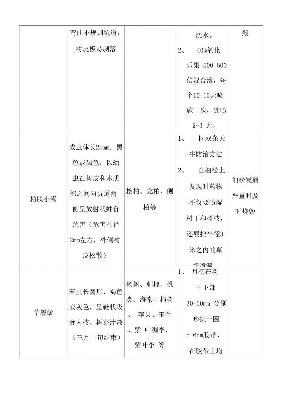 常见病虫害防治历_第4页