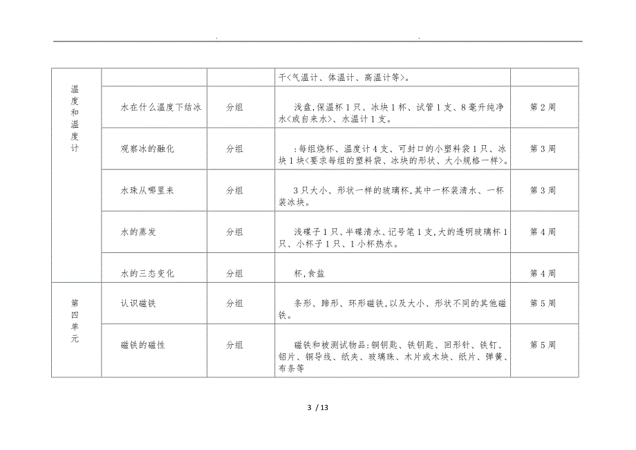 小学科学实验计划安排_第3页