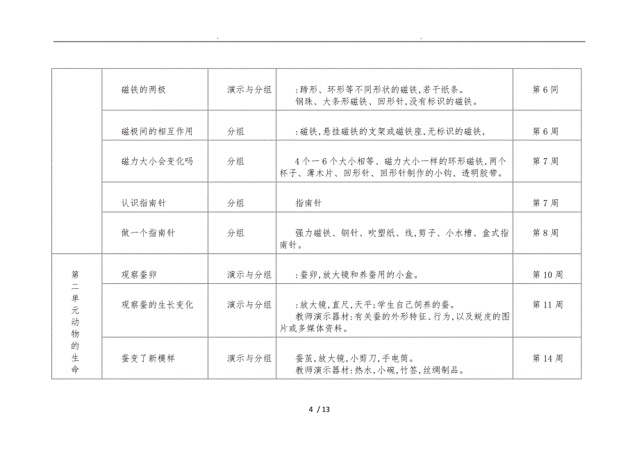 小学科学实验计划安排_第4页