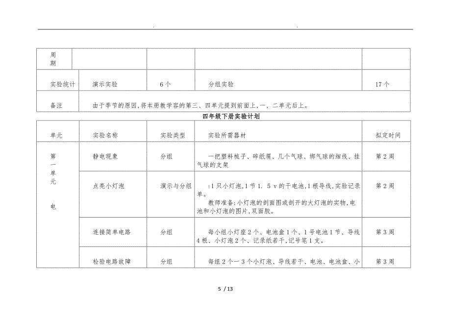 小学科学实验计划安排_第5页