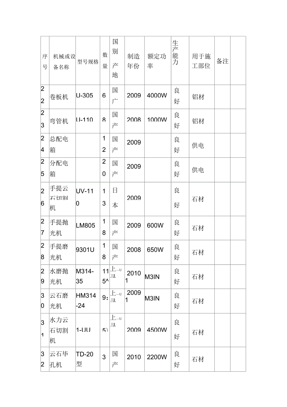 装修施工主要机械_第3页