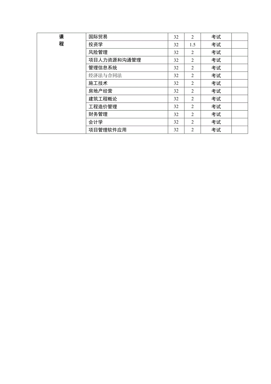 浙江工业大学长沙理工大学_第5页