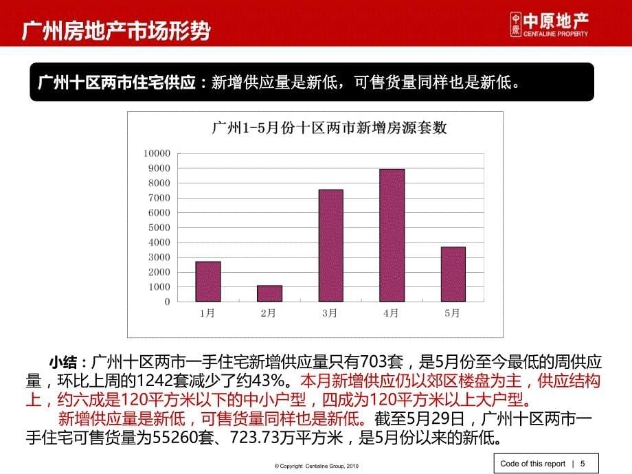 6月广州荔城房地产市场报告34p_第5页