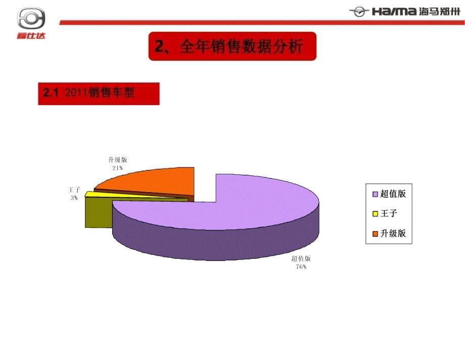 4S店销售经理年度工作总结及下一年工作计划_第5页