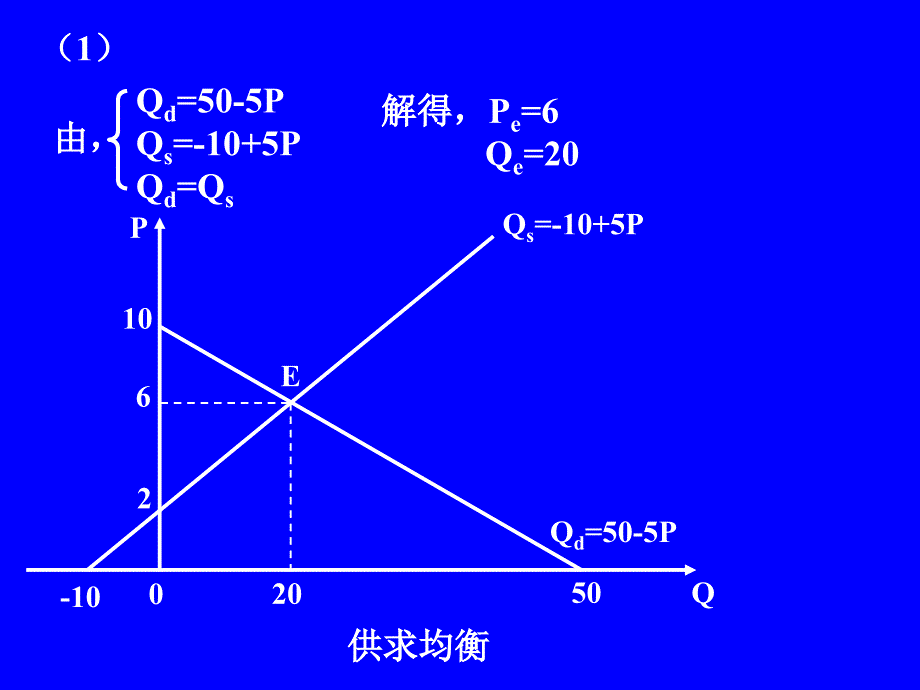 微观经济第二章课后习题_第2页