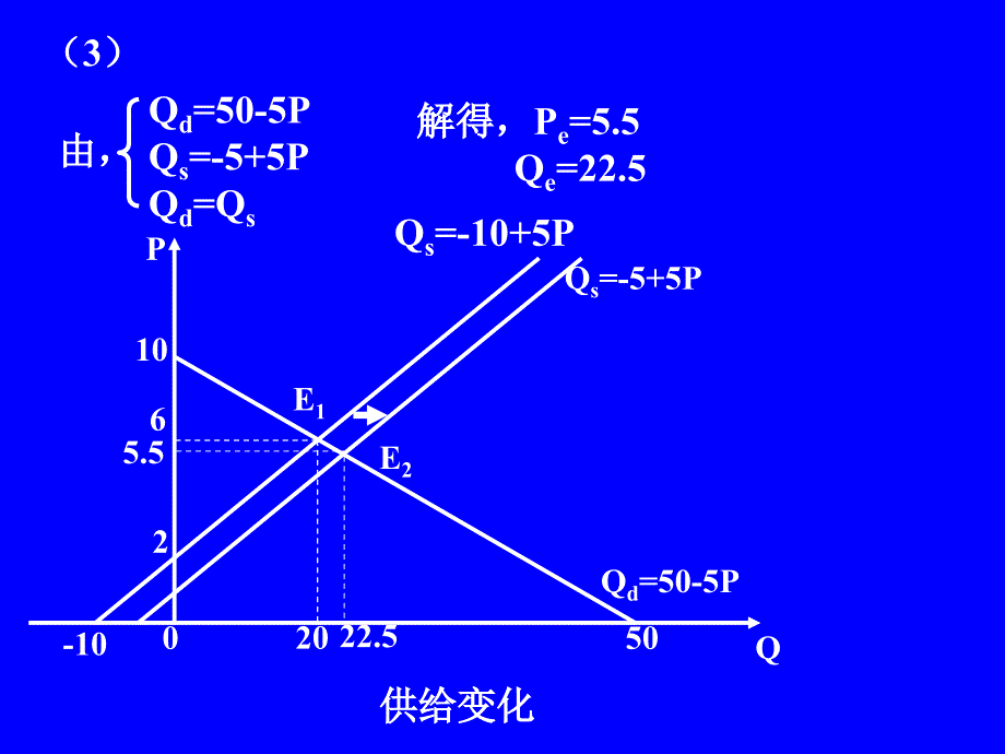 微观经济第二章课后习题_第4页