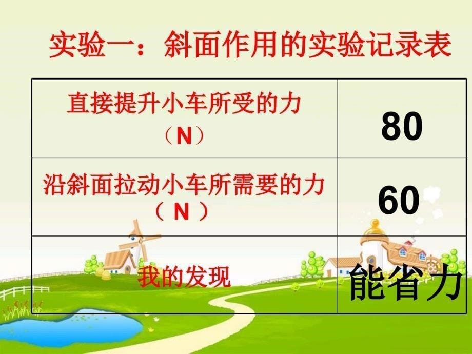 在斜坡上科学_第5页