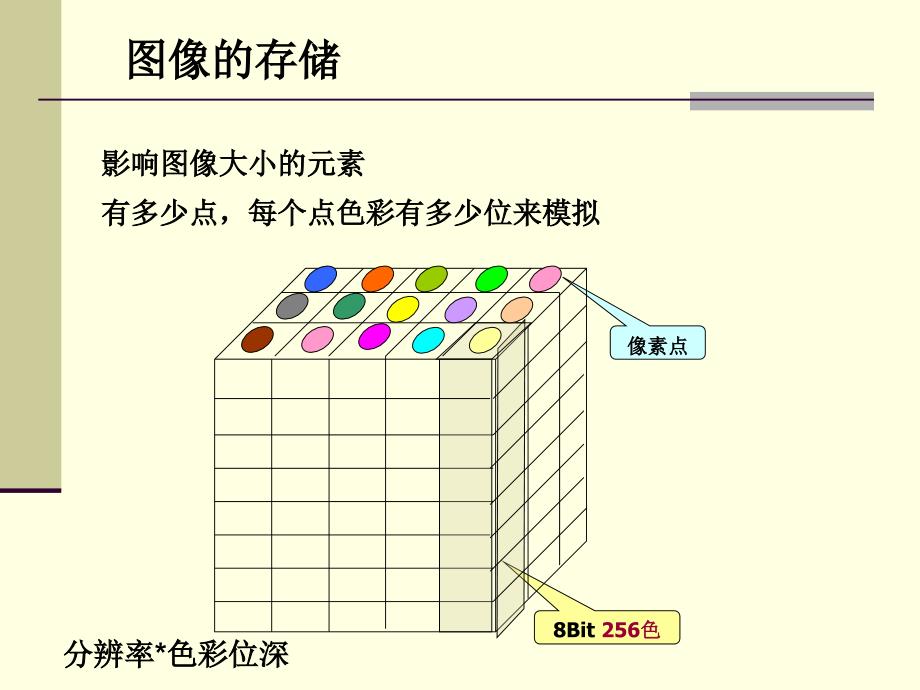 声音的存储及其它_第2页