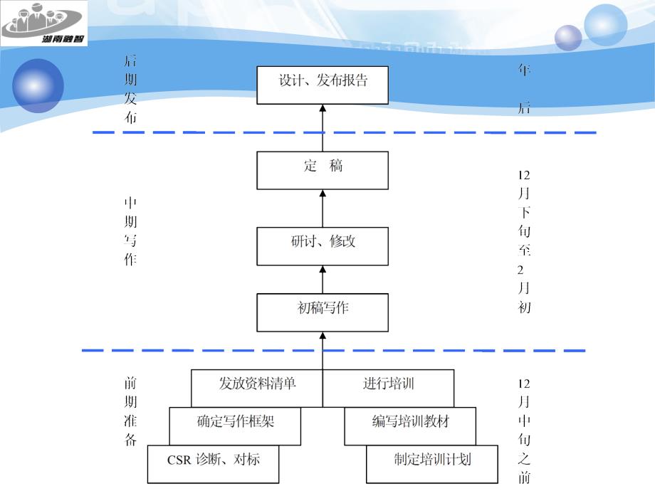 人力资源管理培训社会责任报告编写_第3页