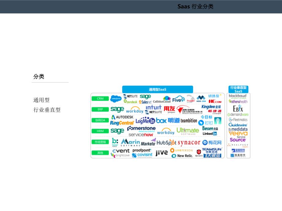 企业级服务saas软件GE矩阵分析课件_第4页