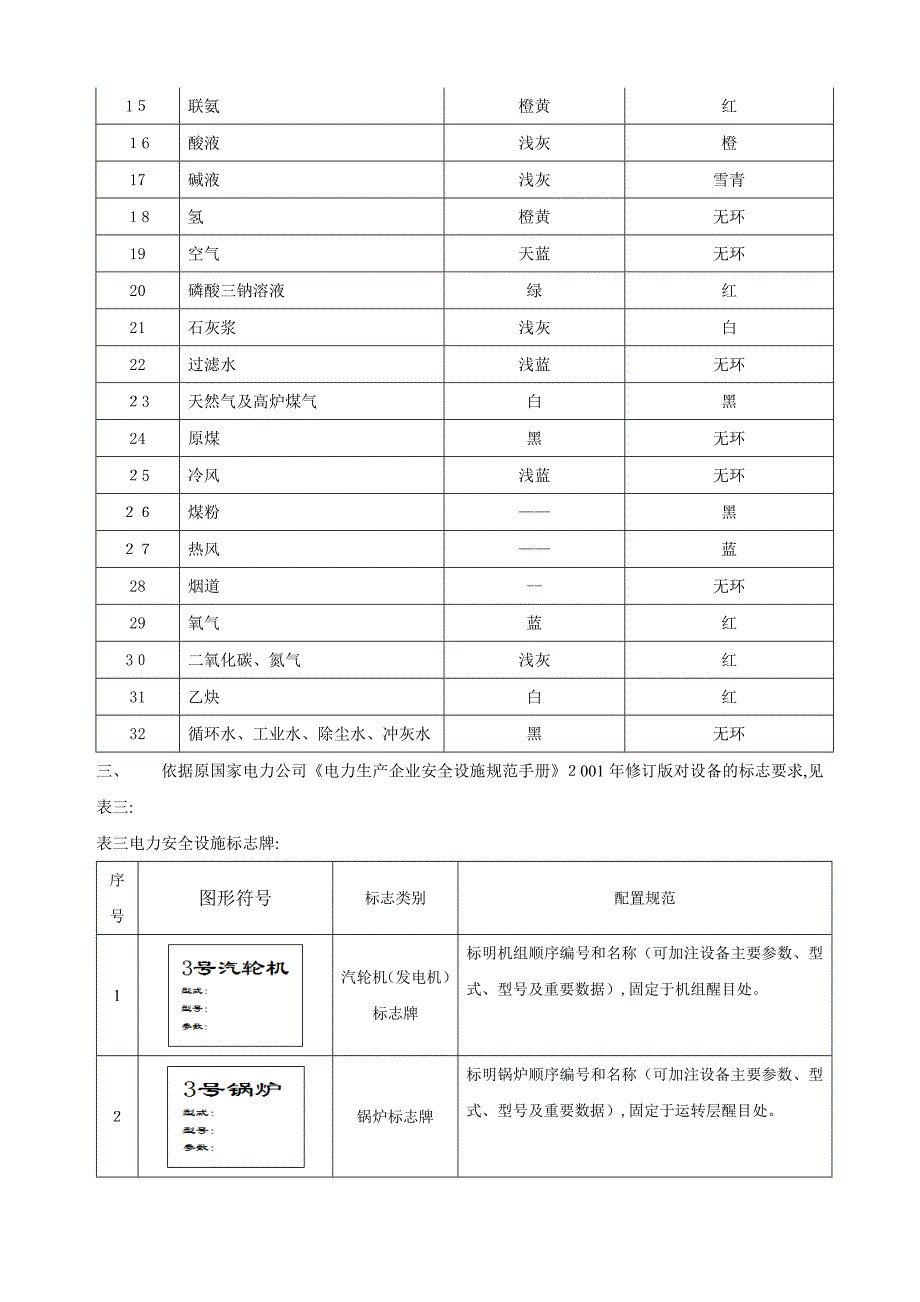 设备阀门标识规定.doc_第3页