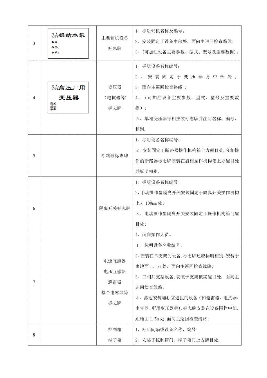 设备阀门标识规定.doc_第4页