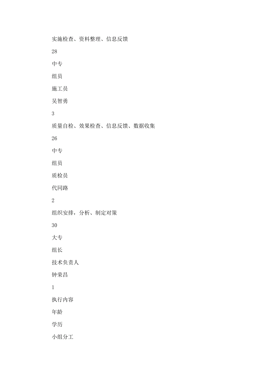 中建大名城基础qc成果汇报.doc_第4页