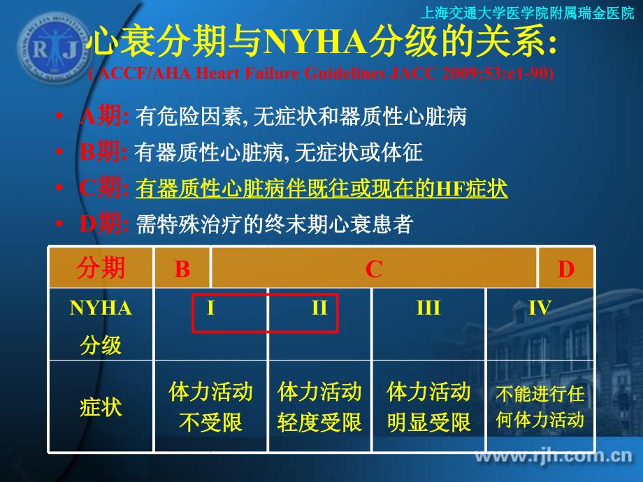 轻中度心衰患者的植入器械治疗_第2页