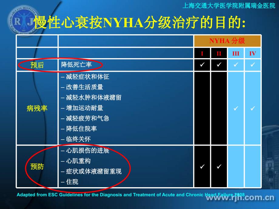 轻中度心衰患者的植入器械治疗_第3页