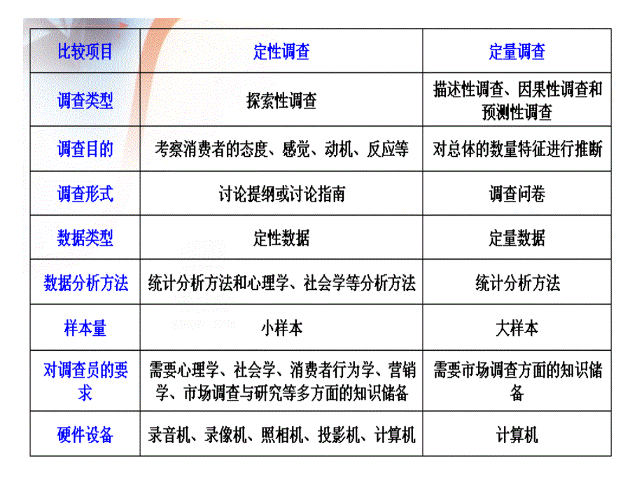 第七章 访谈调查法_第4页