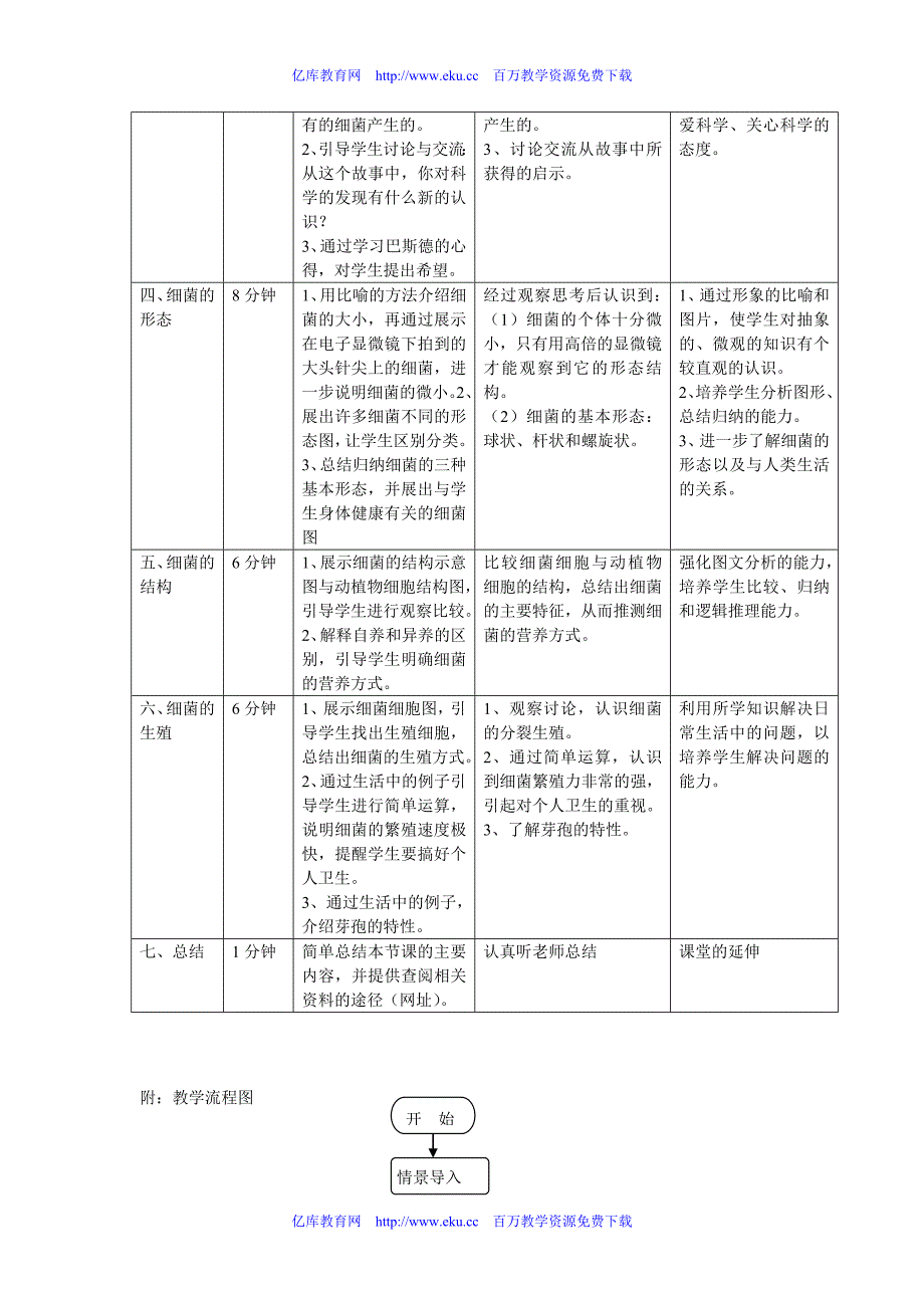 八年级生物细菌教学设计.doc_第2页