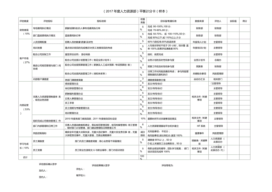 人力资源部平衡计分卡样表_第1页