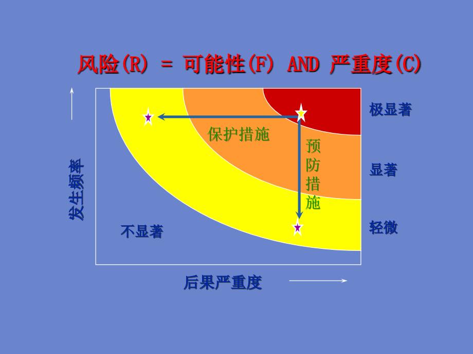 安全生产事故案例K_第2页