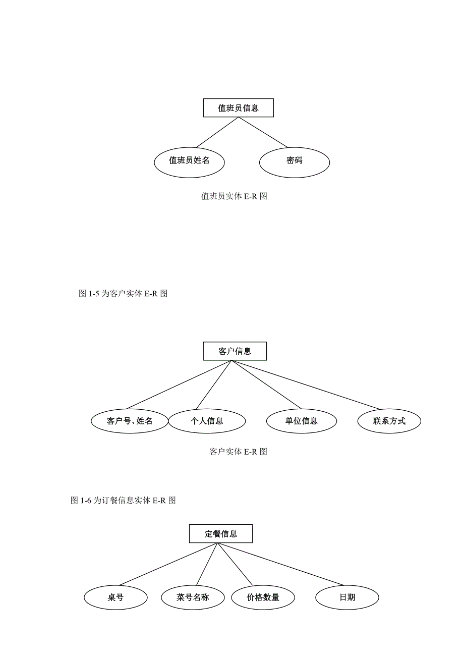 餐饮管理系统界面图源代码_第4页