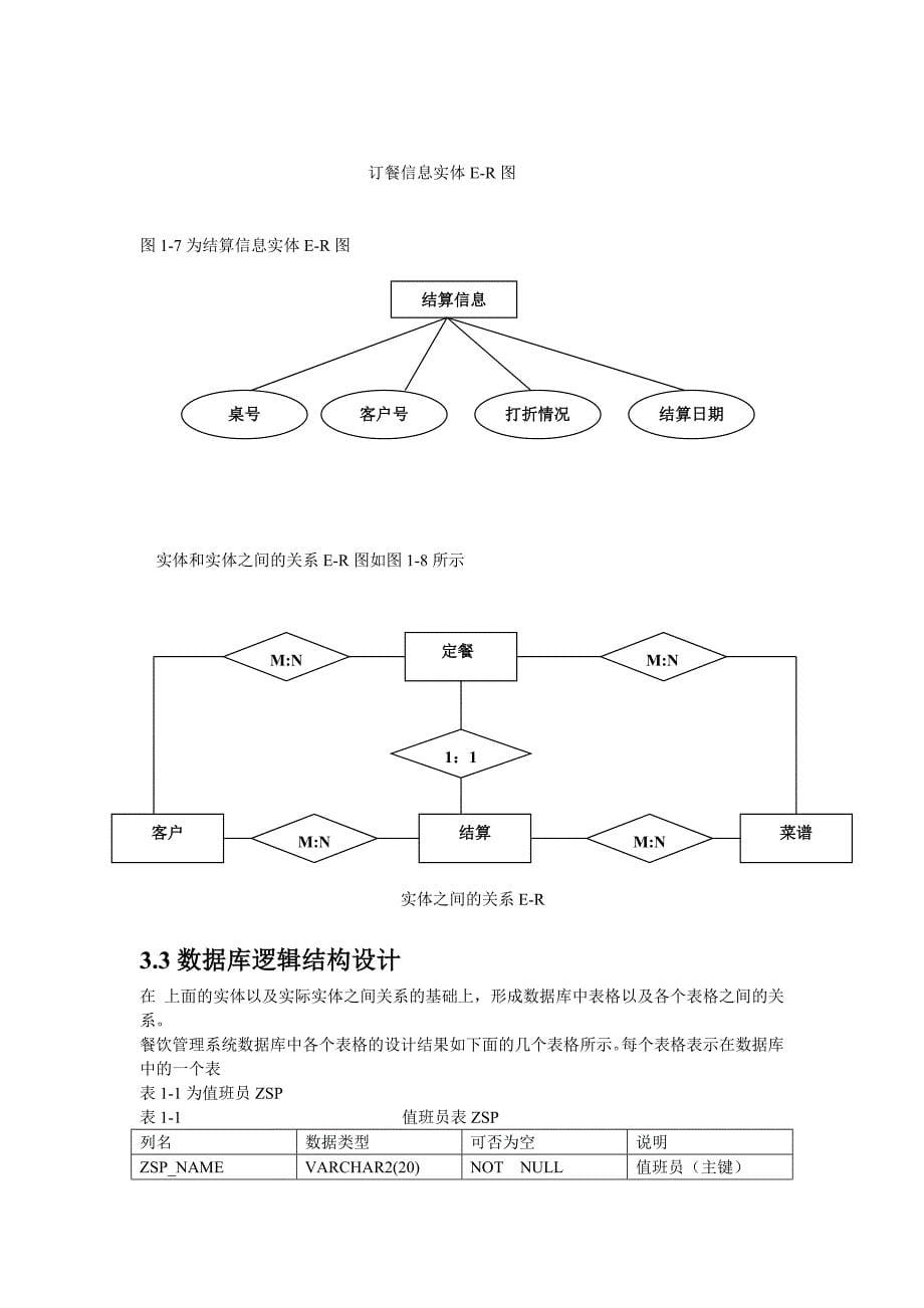 餐饮管理系统界面图源代码_第5页