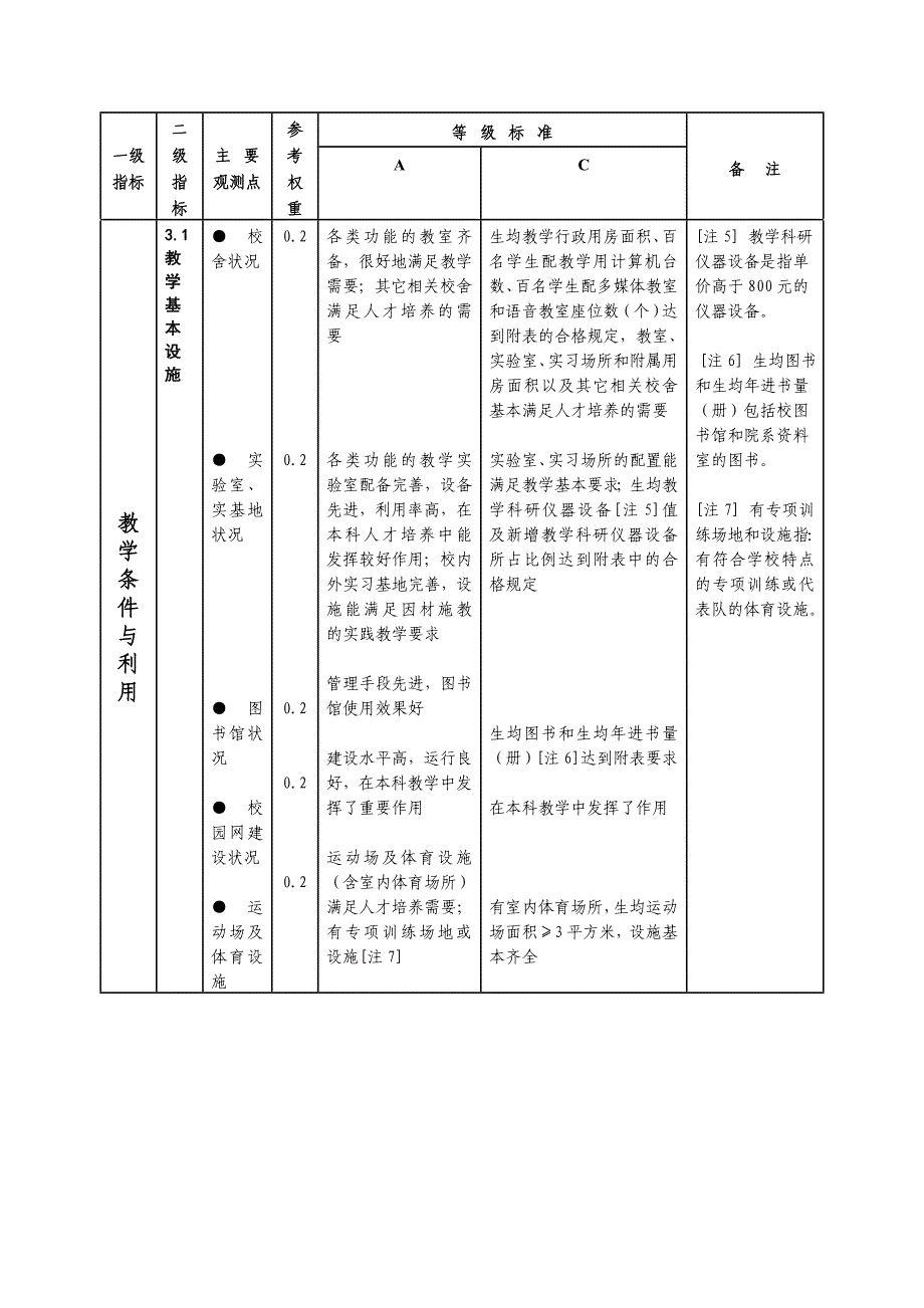 普通高等学校本科教学工作水平评估方案试行_第4页