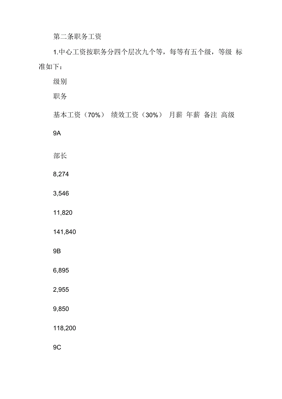 薪酬制度实施细则_第4页