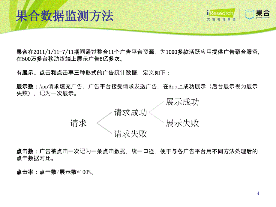 中国移动应用广告市场研究报告.ppt_第4页