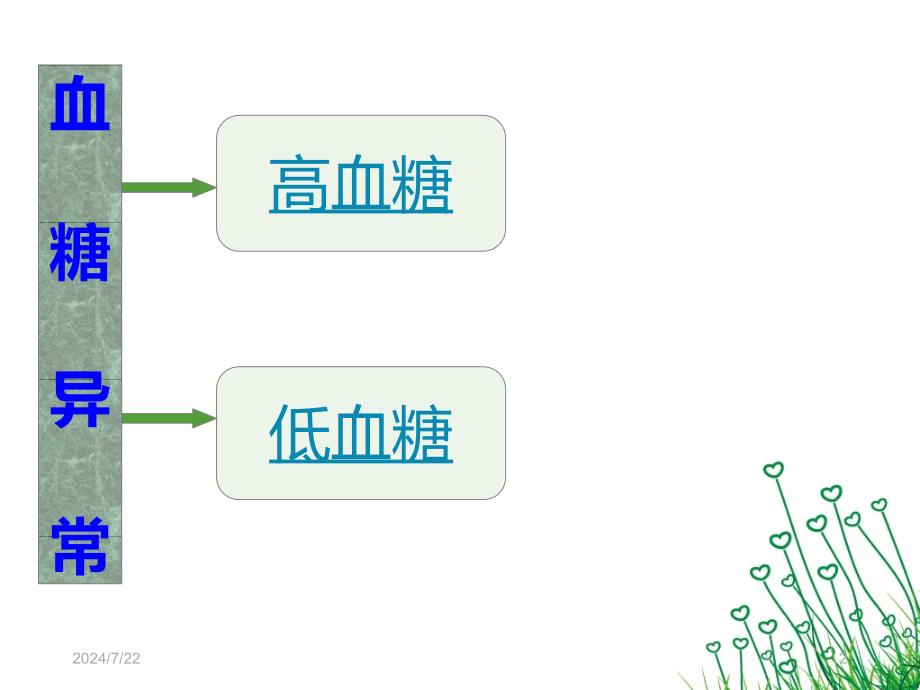 血糖异常的护理ppt参考课件_第2页