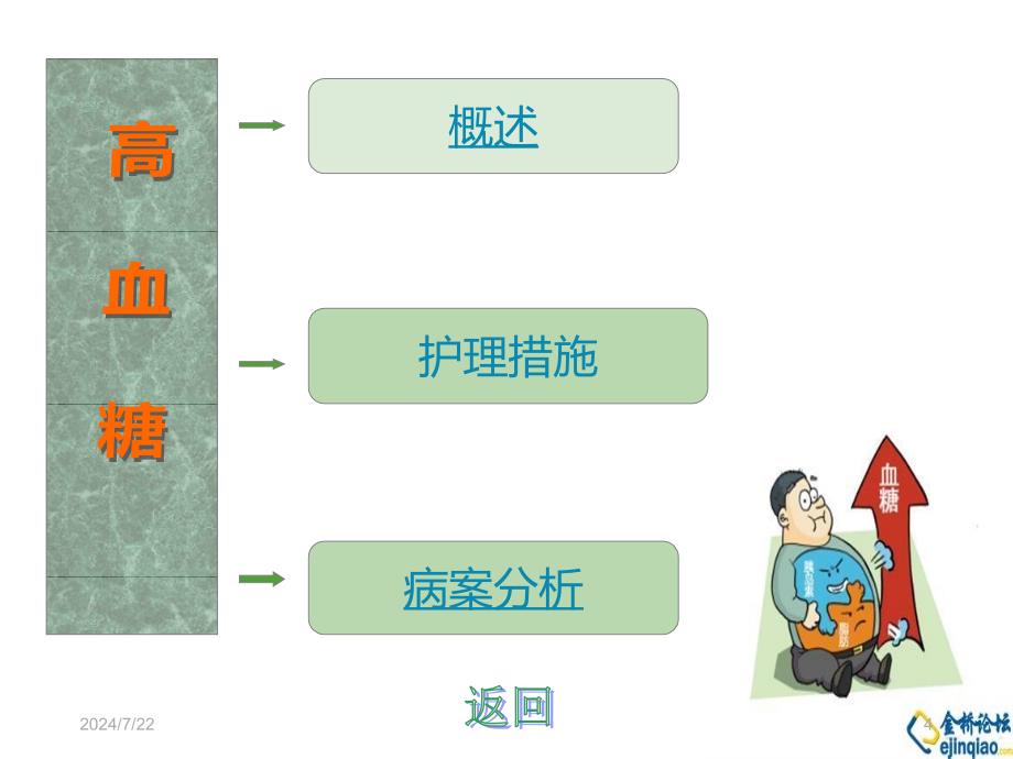 血糖异常的护理ppt参考课件_第4页