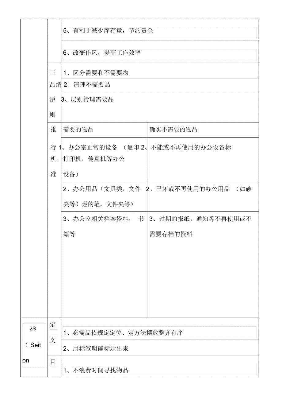 医院5S管理推进工作方案_第2页