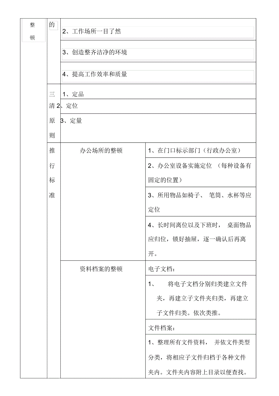 医院5S管理推进工作方案_第3页