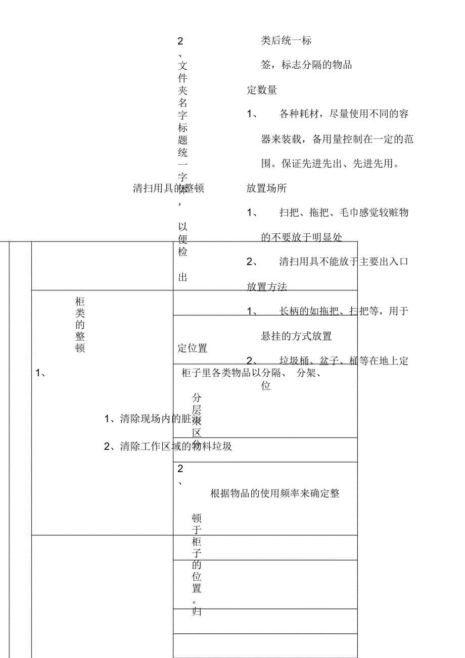 医院5S管理推进工作方案_第5页