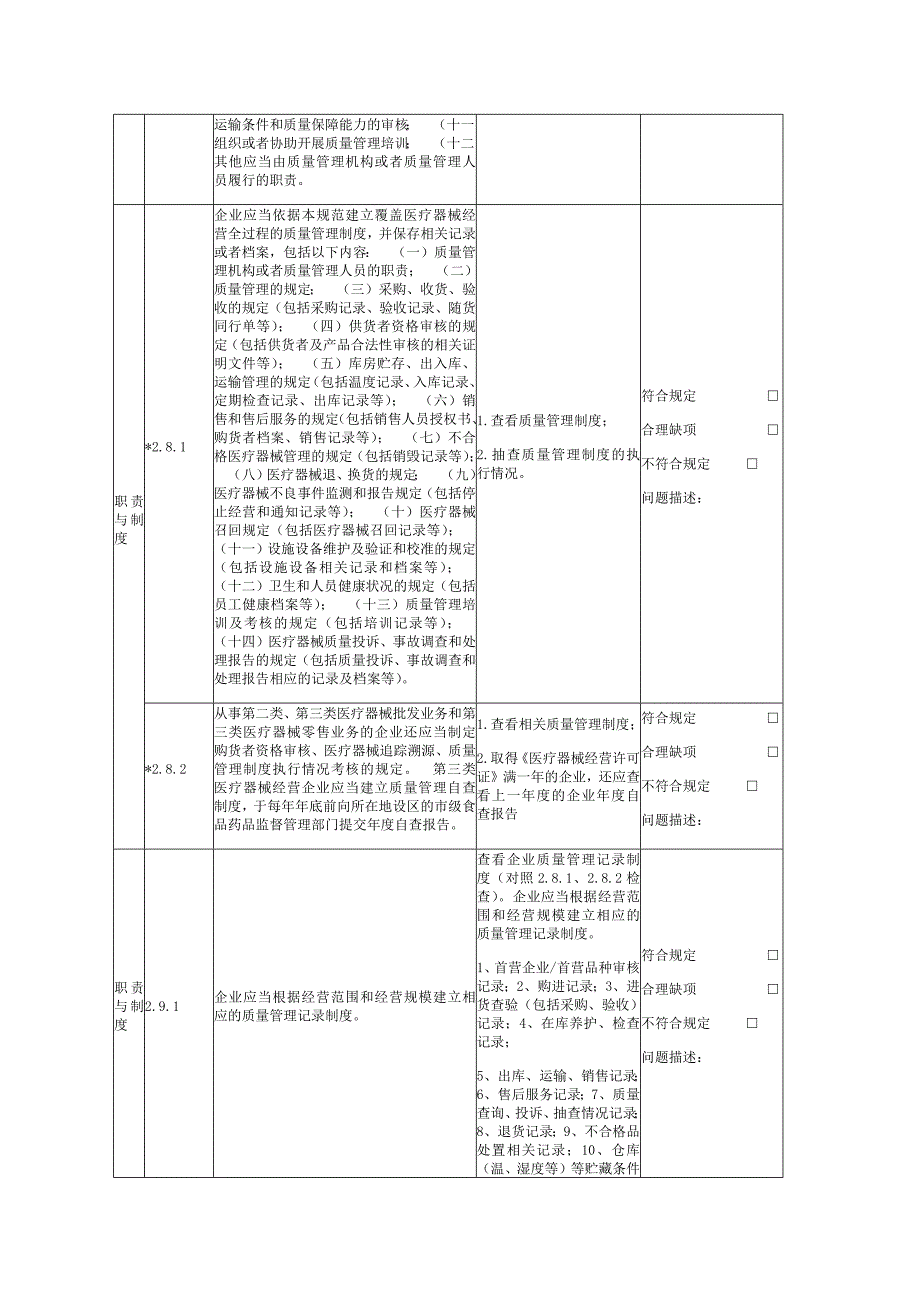 医疗器械经营质量管理规范自查表_第2页