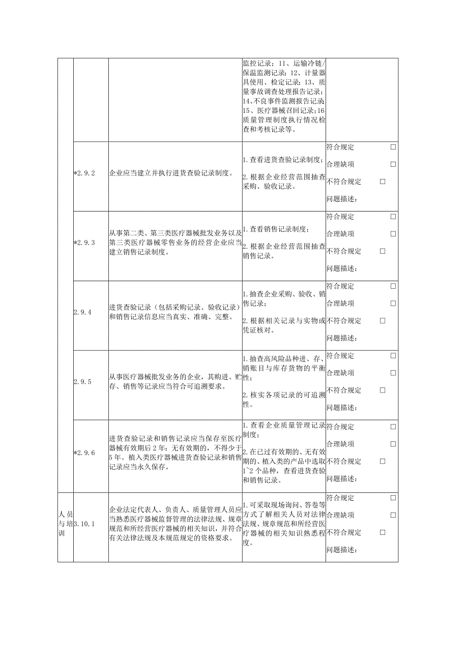 医疗器械经营质量管理规范自查表_第3页