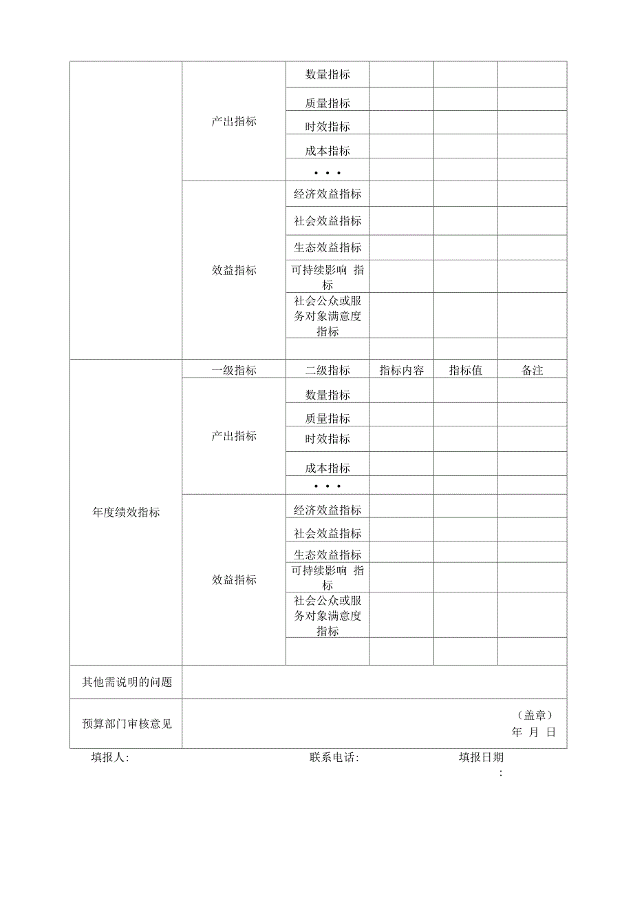 项目绩效目标申报表模板_第2页